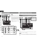 Предварительный просмотр 14 страницы Denon AVR-1509 Owner'S Manual