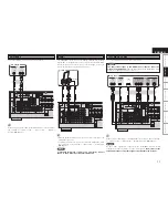 Предварительный просмотр 15 страницы Denon AVR-1509 Owner'S Manual