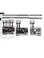 Предварительный просмотр 16 страницы Denon AVR-1509 Owner'S Manual