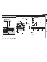 Предварительный просмотр 17 страницы Denon AVR-1509 Owner'S Manual