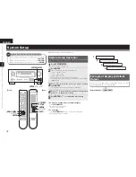 Предварительный просмотр 22 страницы Denon AVR-1509 Owner'S Manual