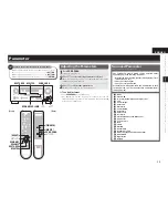 Предварительный просмотр 29 страницы Denon AVR-1509 Owner'S Manual