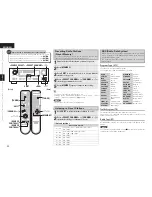 Предварительный просмотр 36 страницы Denon AVR-1509 Owner'S Manual