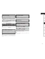 Предварительный просмотр 41 страницы Denon AVR-1509 Owner'S Manual