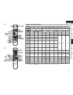 Предварительный просмотр 43 страницы Denon AVR-1509 Owner'S Manual