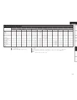 Предварительный просмотр 47 страницы Denon AVR-1509 Owner'S Manual