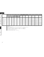 Предварительный просмотр 48 страницы Denon AVR-1509 Owner'S Manual