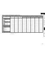 Предварительный просмотр 49 страницы Denon AVR-1509 Owner'S Manual