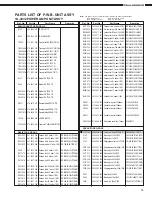 Предварительный просмотр 14 страницы Denon AVR-1602/682 Service Manual