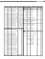 Предварительный просмотр 15 страницы Denon AVR-1602/682 Service Manual