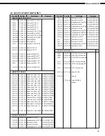 Предварительный просмотр 18 страницы Denon AVR-1602/682 Service Manual