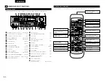 Preview for 4 page of Denon AVR-1602 (French) Manuel D'Utilisation