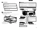 Preview for 5 page of Denon AVR-1602 (French) Manuel D'Utilisation