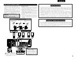 Preview for 7 page of Denon AVR-1602 (French) Manuel D'Utilisation