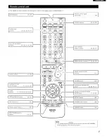 Preview for 7 page of Denon AVR-1603 Operating Instructions Manual