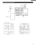 Preview for 13 page of Denon AVR-1603 Operating Instructions Manual