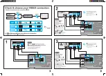 Preview for 2 page of Denon AVR 1609 - AV Receiver Getting Started Manual