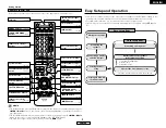 Предварительный просмотр 7 страницы Denon AVR-1706 Operating Instructions Manual