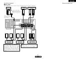 Предварительный просмотр 9 страницы Denon AVR-1706 Operating Instructions Manual