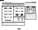 Предварительный просмотр 14 страницы Denon AVR-1706 Operating Instructions Manual