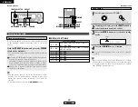 Предварительный просмотр 32 страницы Denon AVR-1706 Operating Instructions Manual