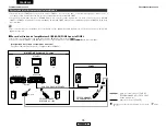 Предварительный просмотр 90 страницы Denon AVR-1706 Operating Instructions Manual