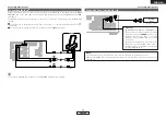 Preview for 21 page of Denon AVR-1707 Operating Instructions Manual