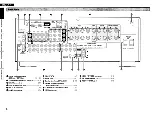 Предварительный просмотр 8 страницы Denon AVR-1708 Owner'S Manual