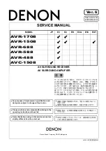 Предварительный просмотр 1 страницы Denon AVR-1708 Service Manual