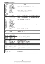 Preview for 49 page of Denon AVR-1708 Service Manual