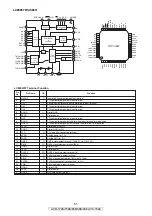 Preview for 51 page of Denon AVR-1708 Service Manual