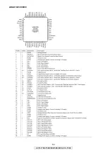 Preview for 54 page of Denon AVR-1708 Service Manual