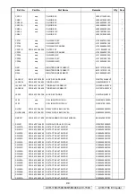 Предварительный просмотр 90 страницы Denon AVR-1708 Service Manual