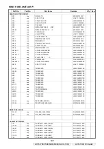 Preview for 192 page of Denon AVR-1708 Service Manual