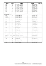 Preview for 195 page of Denon AVR-1708 Service Manual