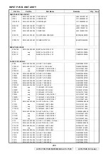 Preview for 208 page of Denon AVR-1708 Service Manual