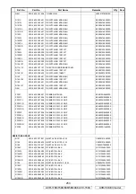 Предварительный просмотр 253 страницы Denon AVR-1708 Service Manual