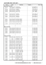 Preview for 293 page of Denon AVR-1708 Service Manual