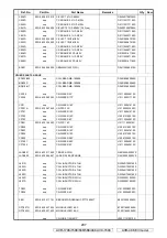 Preview for 297 page of Denon AVR-1708 Service Manual