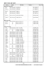 Предварительный просмотр 314 страницы Denon AVR-1708 Service Manual