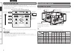 Preview for 12 page of Denon AVR-1709 Owner'S Manual