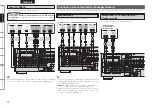 Preview for 16 page of Denon AVR-1709 Owner'S Manual