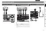 Preview for 17 page of Denon AVR-1709 Owner'S Manual