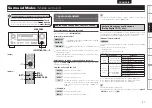 Preview for 31 page of Denon AVR-1709 Owner'S Manual