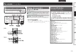 Preview for 33 page of Denon AVR-1709 Owner'S Manual