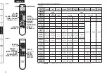 Preview for 48 page of Denon AVR-1709 Owner'S Manual