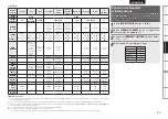 Preview for 49 page of Denon AVR-1709 Owner'S Manual