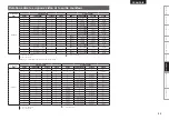 Preview for 59 page of Denon AVR-1709 Owner'S Manual