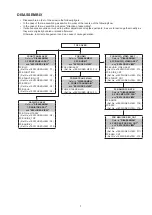 Предварительный просмотр 7 страницы Denon AVR-1712 Service Manual