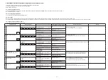 Предварительный просмотр 23 страницы Denon AVR-1712 Service Manual